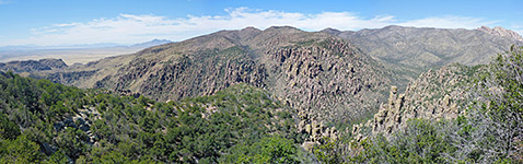 Panorama above Bonita Canyon