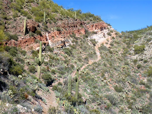 Path to a saddle
