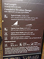 Trail sign